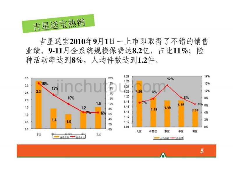 平安人寿新产品吉星盈瑞年金保险分红型产品基础知识及销售方法_第5页