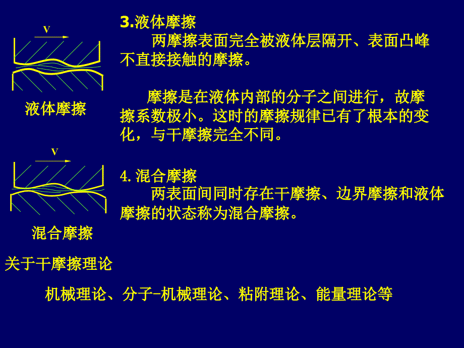 机械设计课件_摩擦磨损._第3页