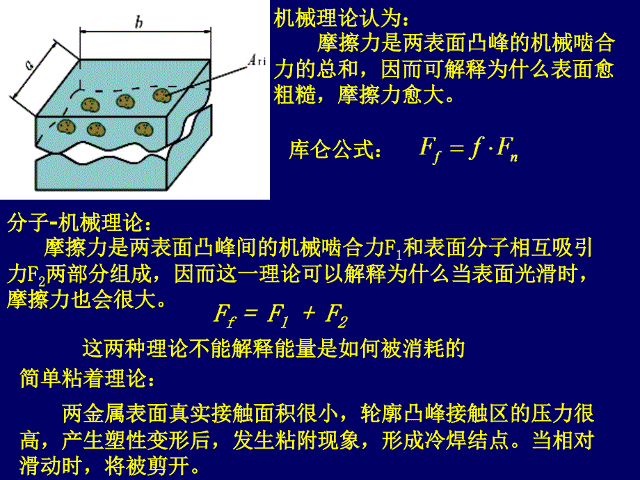 机械设计课件_摩擦磨损._第4页