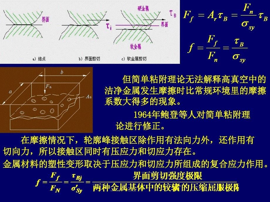 机械设计课件_摩擦磨损._第5页