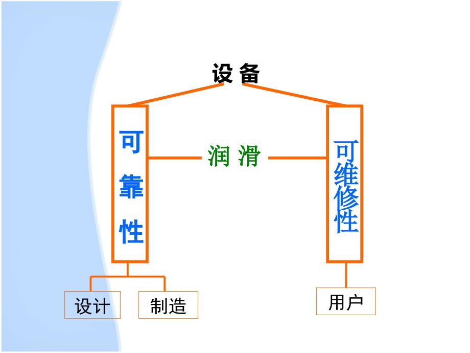 设备润滑与状态监测综述_第4页