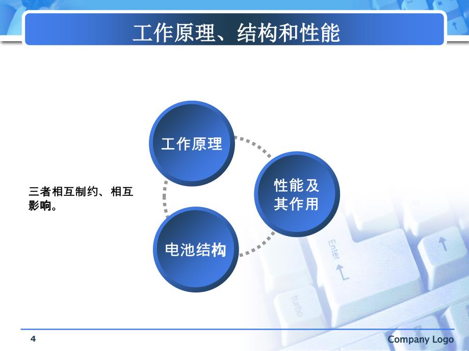 钙钛矿太阳能电池文献总结报告剖析_第4页