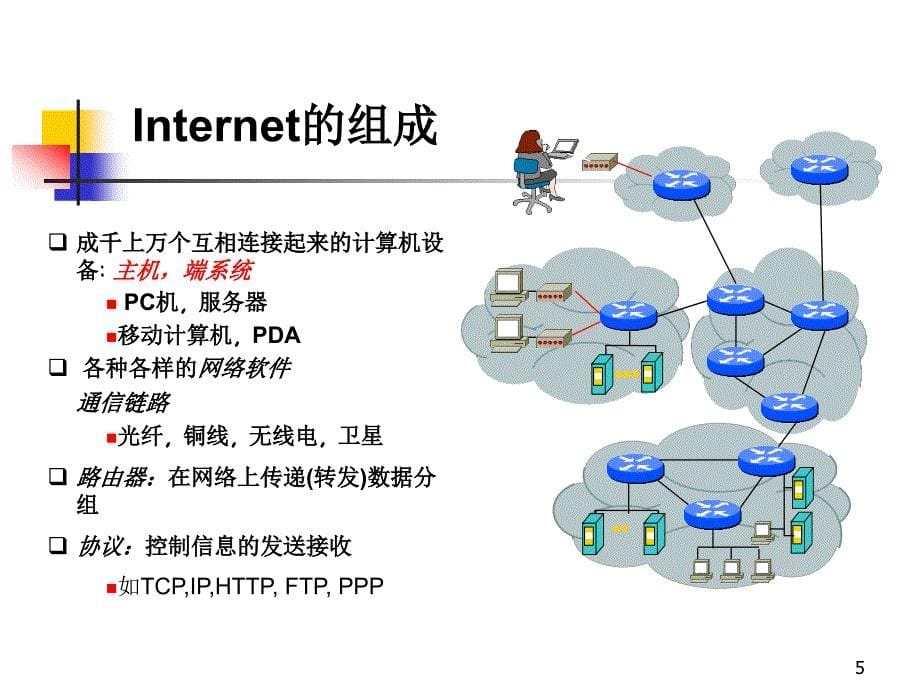 网络软件开发技术._第5页