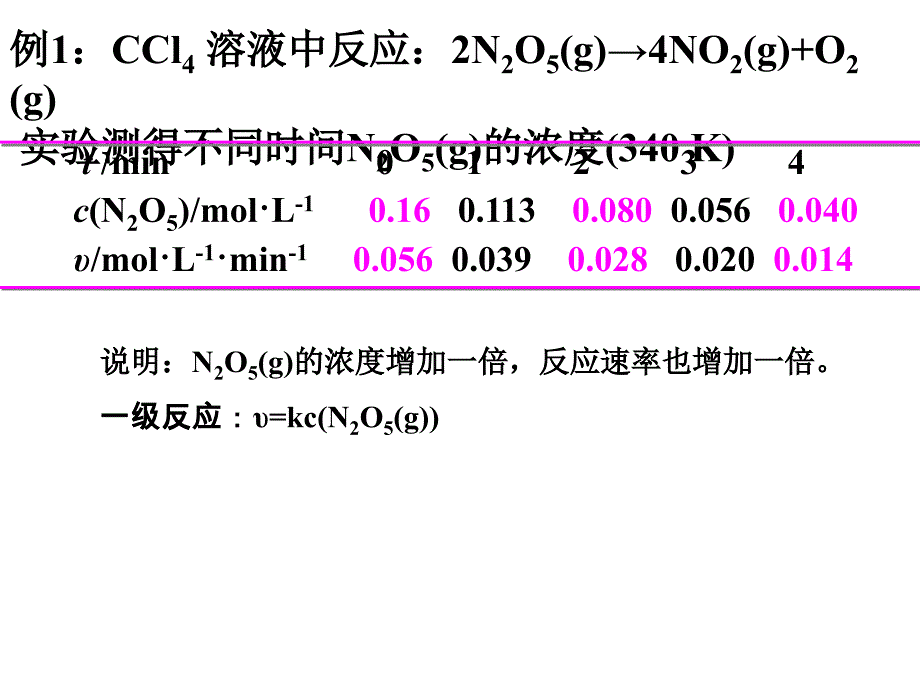 物理化学(2)._第4页