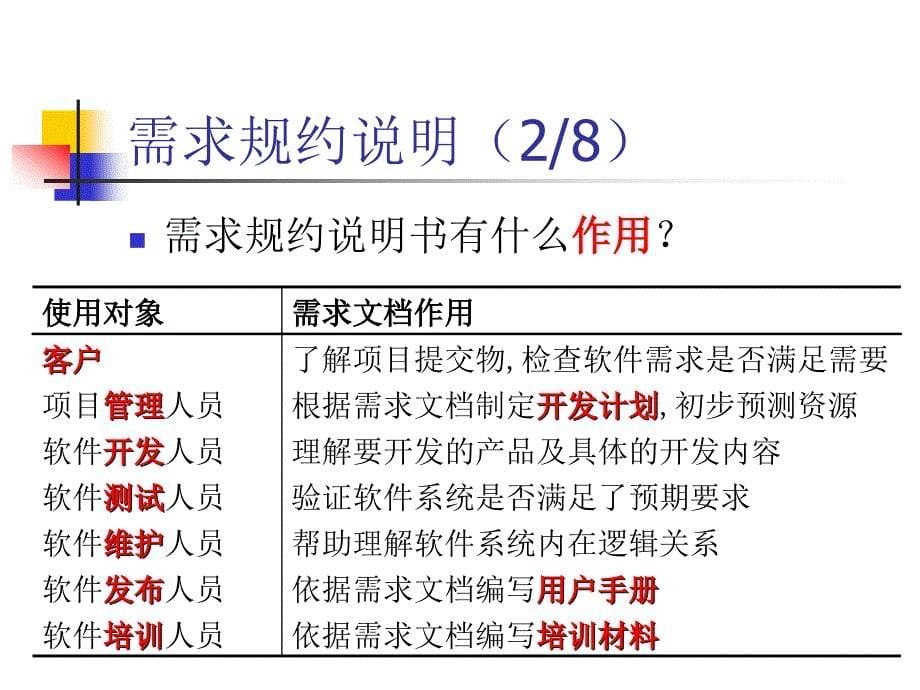 软件开发工程管理2008(四)._第5页