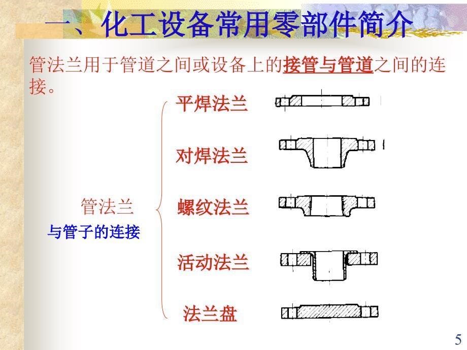 化工制图复习重点讲解_第5页