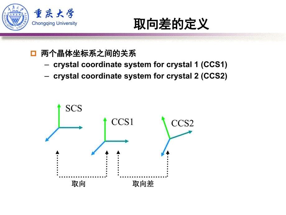 电子背散射衍射(EBSD)入门简介剖析_第5页