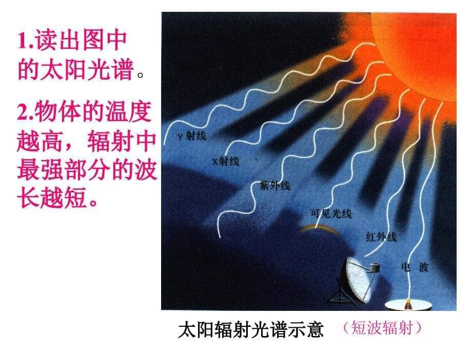 高三地理专题：大气汇编_第5页