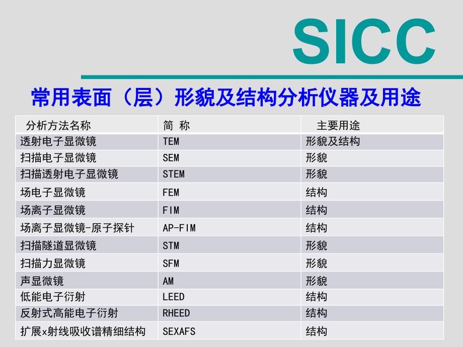 分析仪器简介(埃文思公司)讲解_第2页