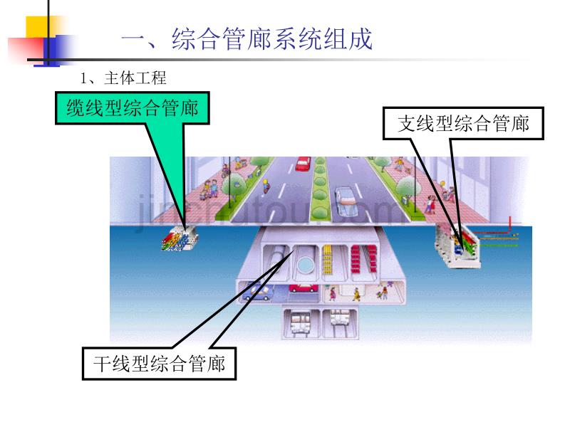 综合管廊工程施工技术._第4页