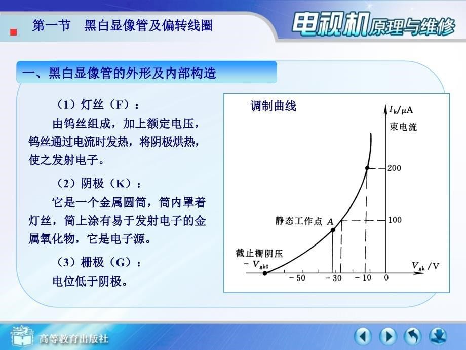 图像显示部分的工作原理及故障维修综述_第5页