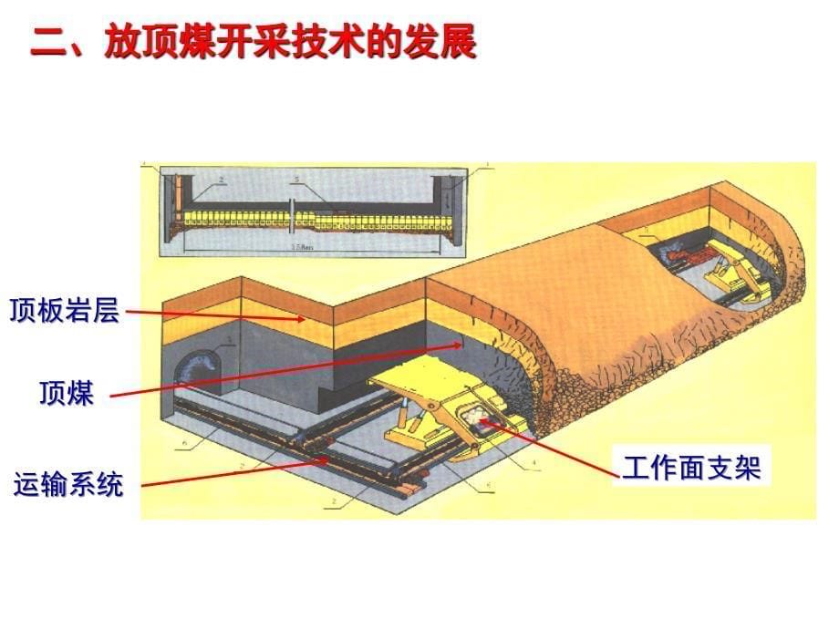 厚煤层开采-放顶煤讲解_第5页