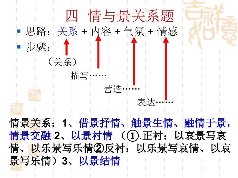 诗歌鉴赏景物描写(手法)._第5页