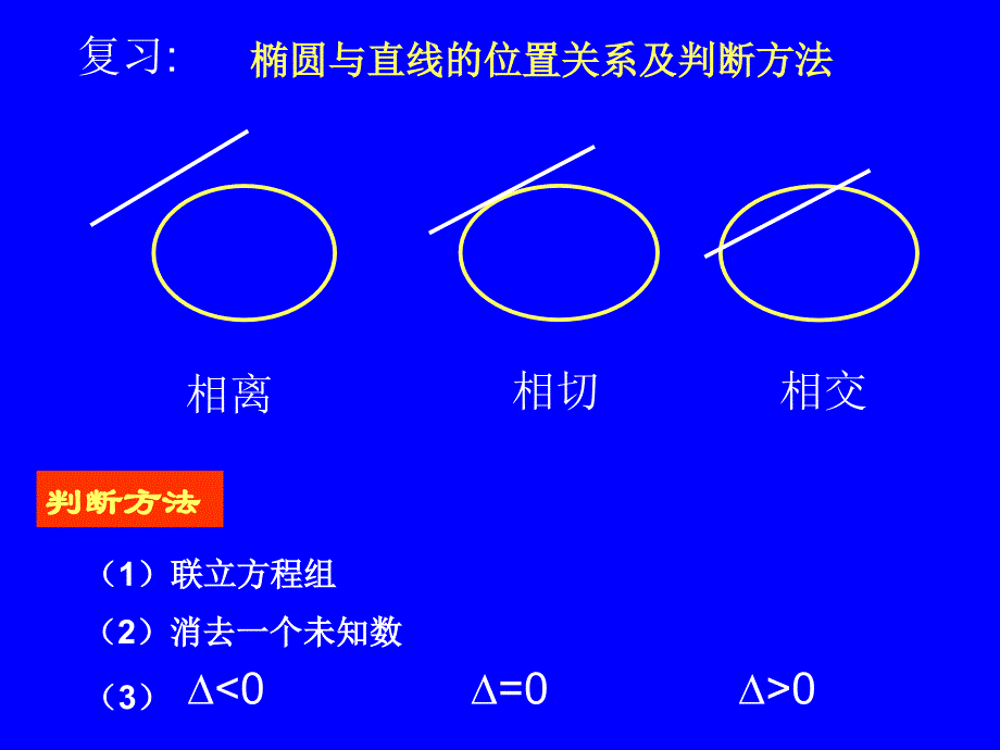 直线和双曲线的位置关系._第2页