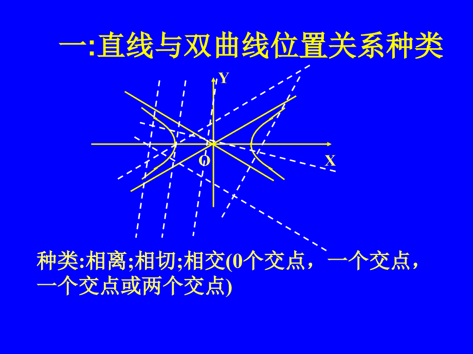 直线和双曲线的位置关系._第3页