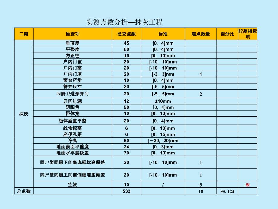 飞检策划方案教程_第4页