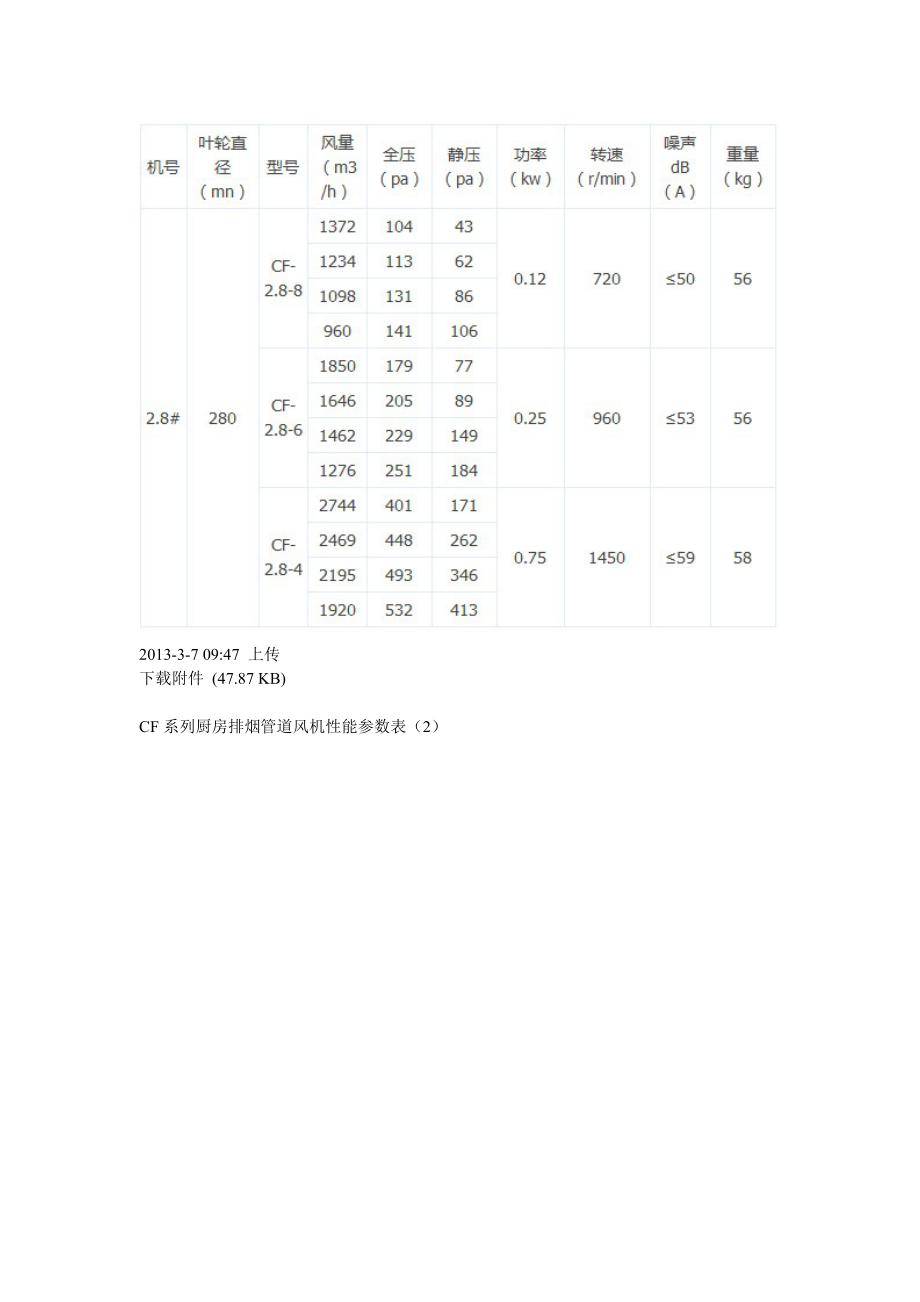 各种风机型号介绍大全(图文并茂)讲解_第3页