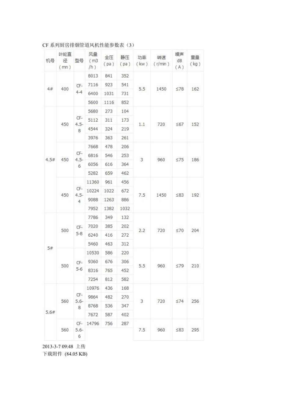 各种风机型号介绍大全(图文并茂)讲解_第5页