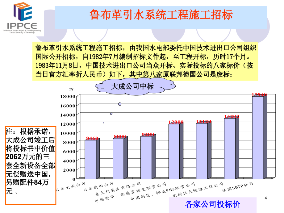 工程合同与索赔剖析_第4页