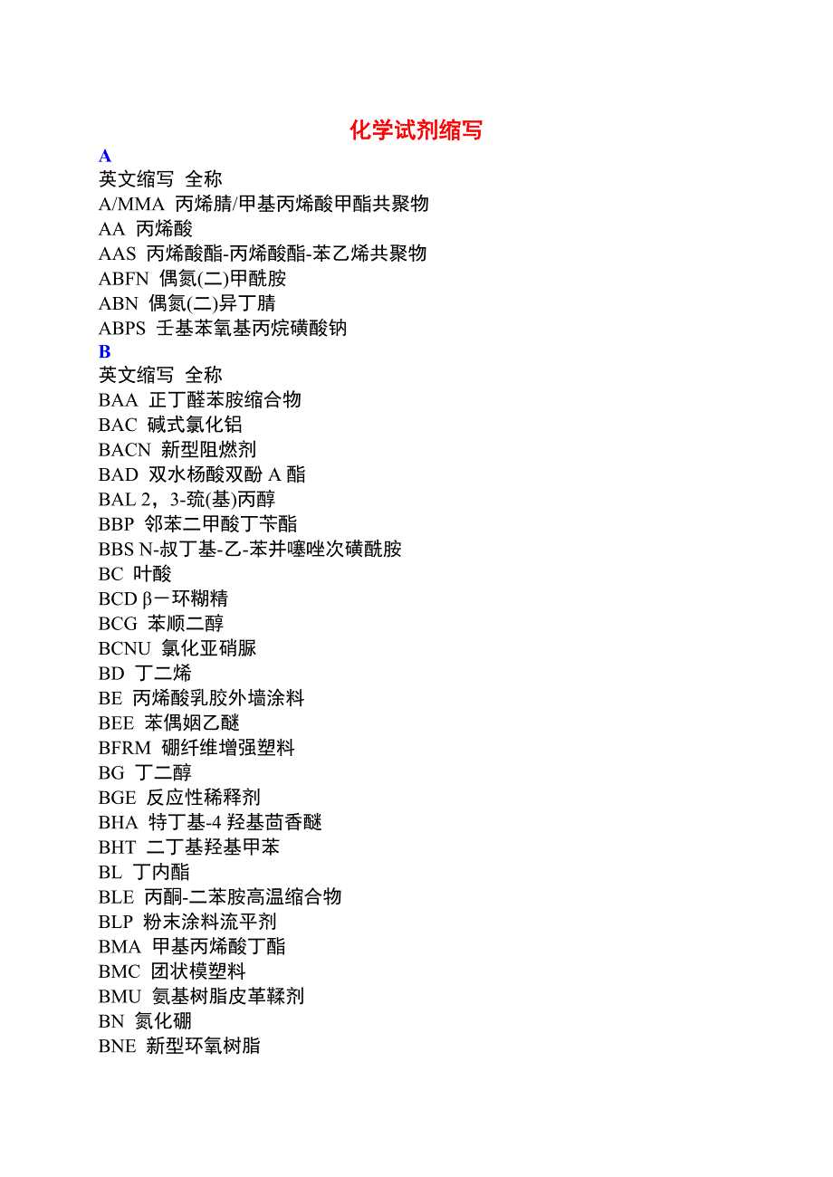 常见化学试剂缩写._第1页