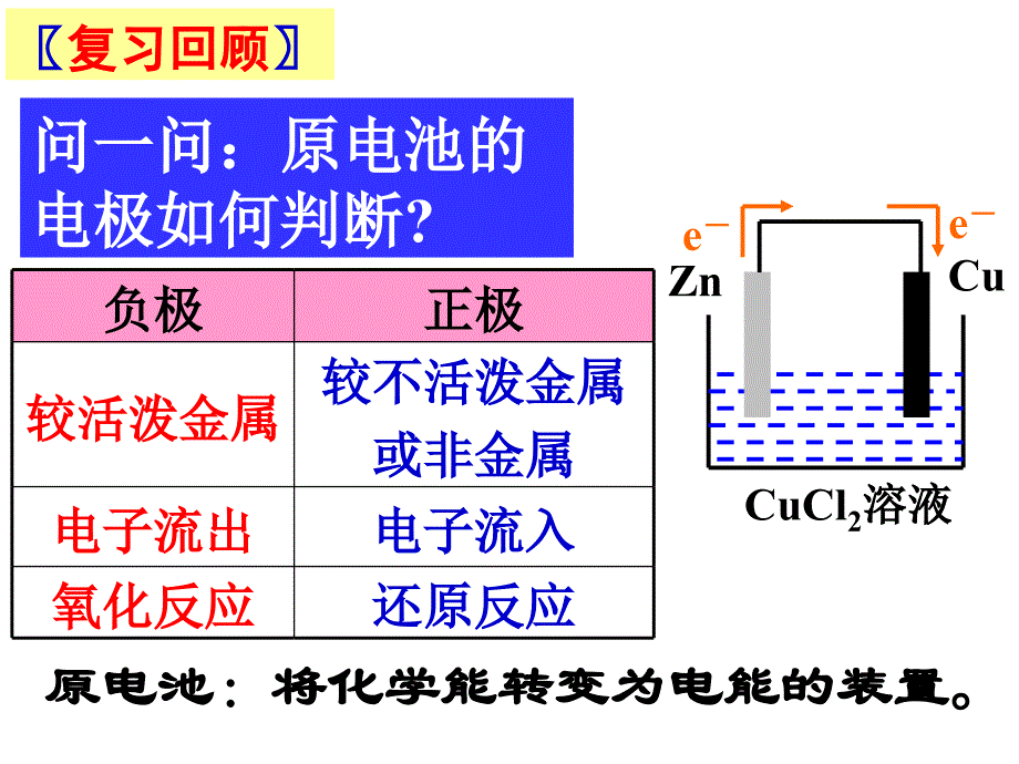 高中化学《电解池》剖析_第3页