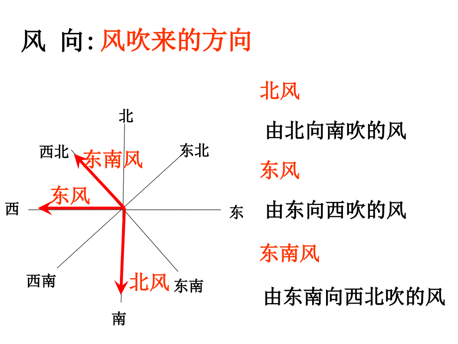 风向与风速汇编_第2页