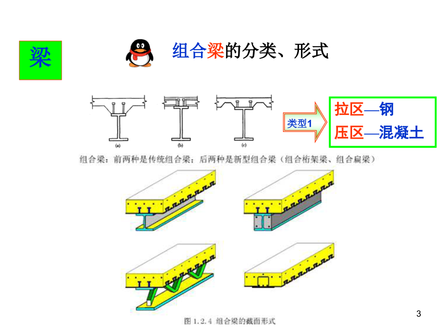 钢-混凝土组合梁剖析_第3页