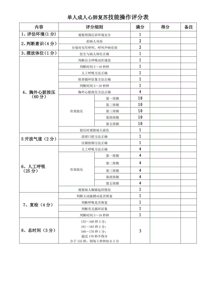 阶段技能操作评分表讲解_第1页