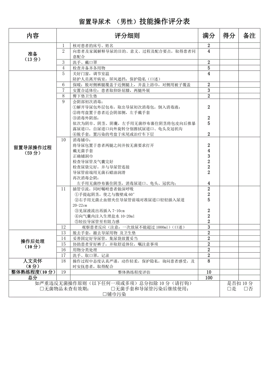 阶段技能操作评分表讲解_第2页