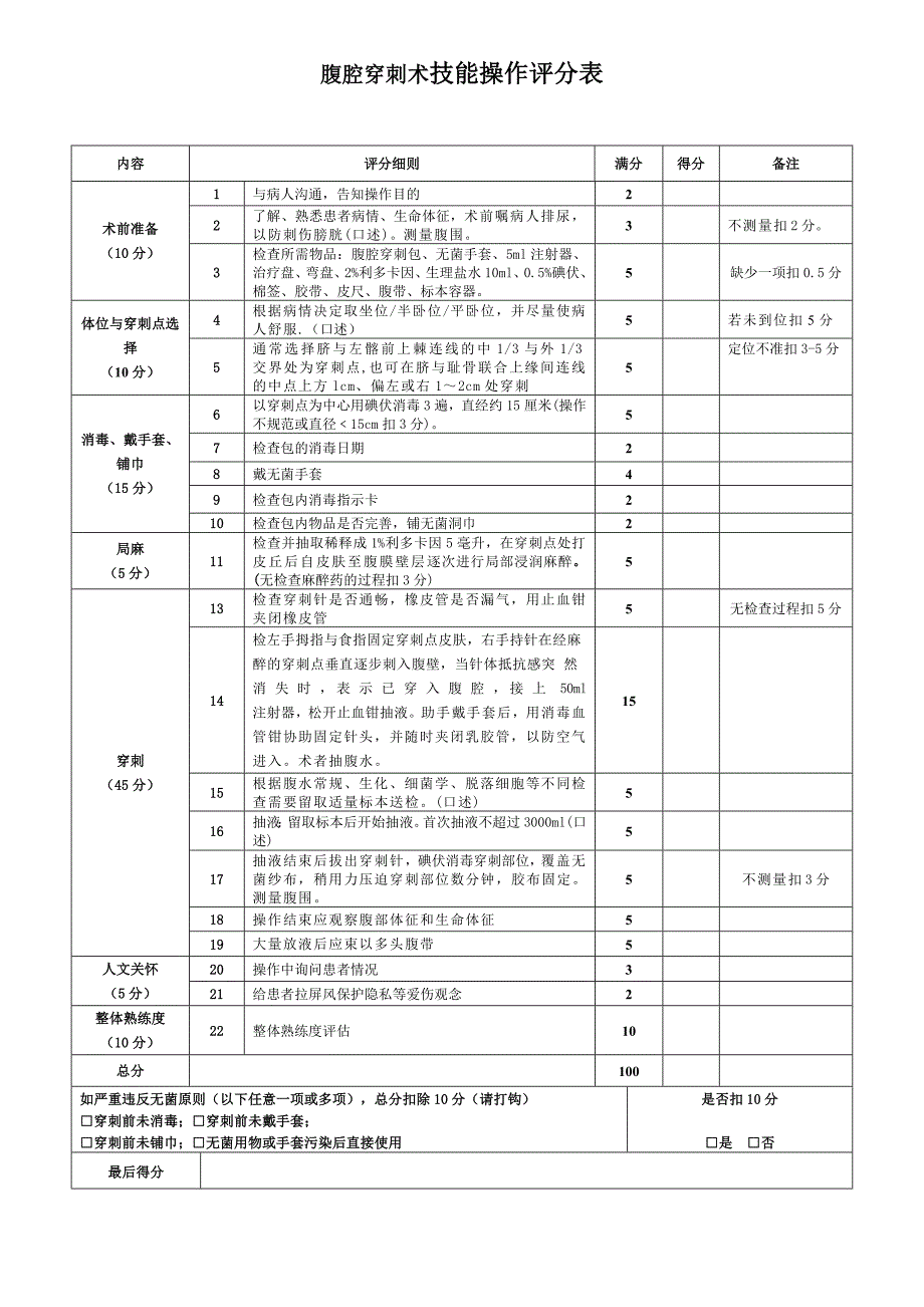 阶段技能操作评分表讲解_第3页