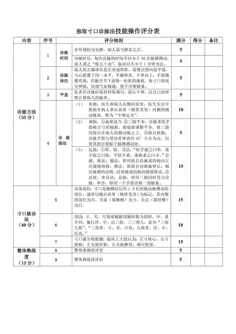 阶段技能操作评分表讲解_第5页