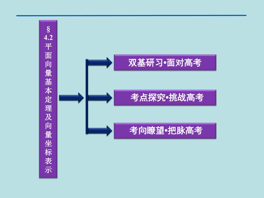 届高三数学最新复习：平面向量基本定理及向量坐标表示_第2页