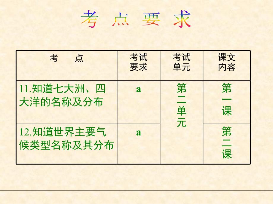 考点11~12_知道七大洲、四大洋的名称及分布11知道世界主要气候类型名称及其分布._第2页