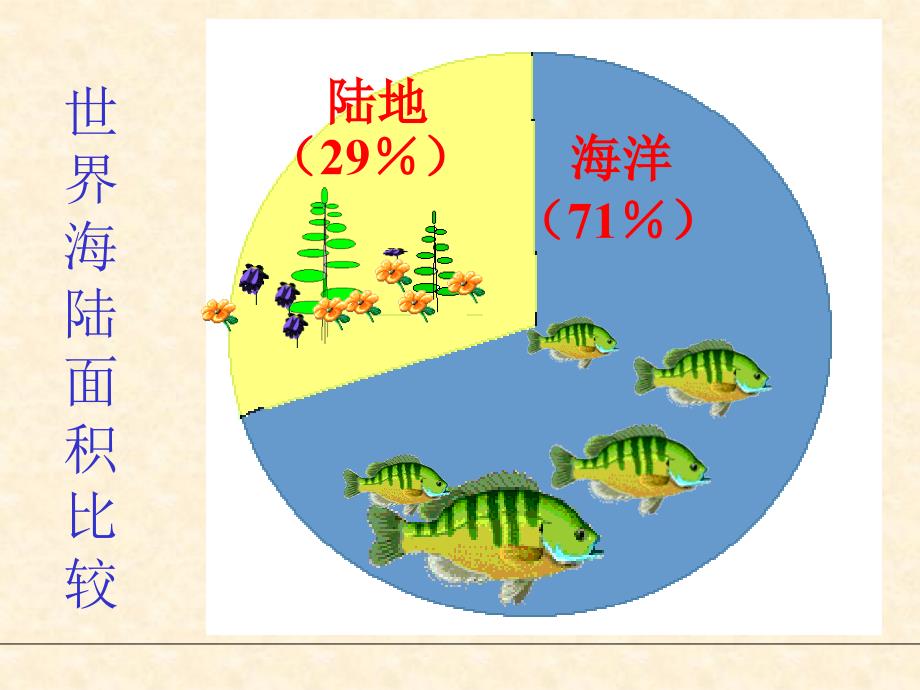 考点11~12_知道七大洲、四大洋的名称及分布11知道世界主要气候类型名称及其分布._第3页