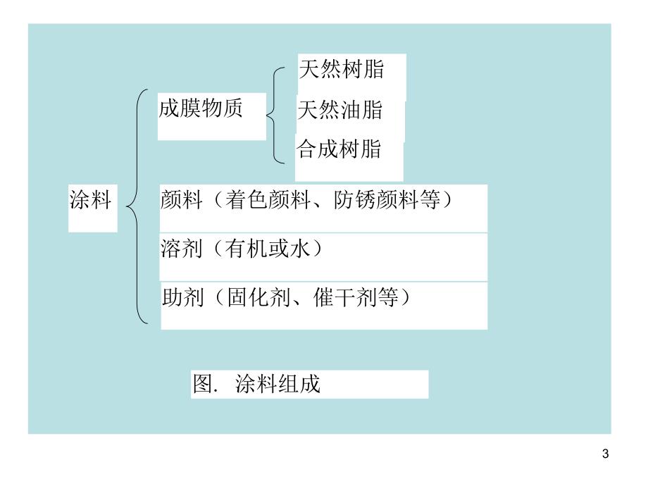 现代表面技术5-表面涂覆技术._第3页