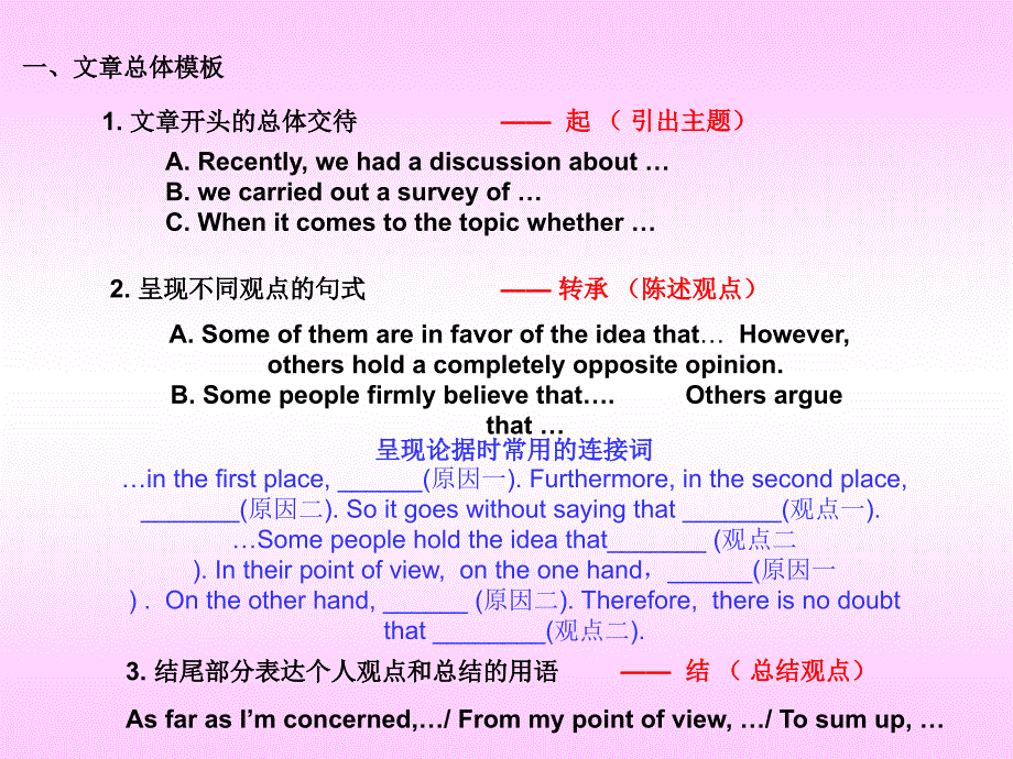 高考英语书面表达指导-短话长说[课件]讲义_第3页