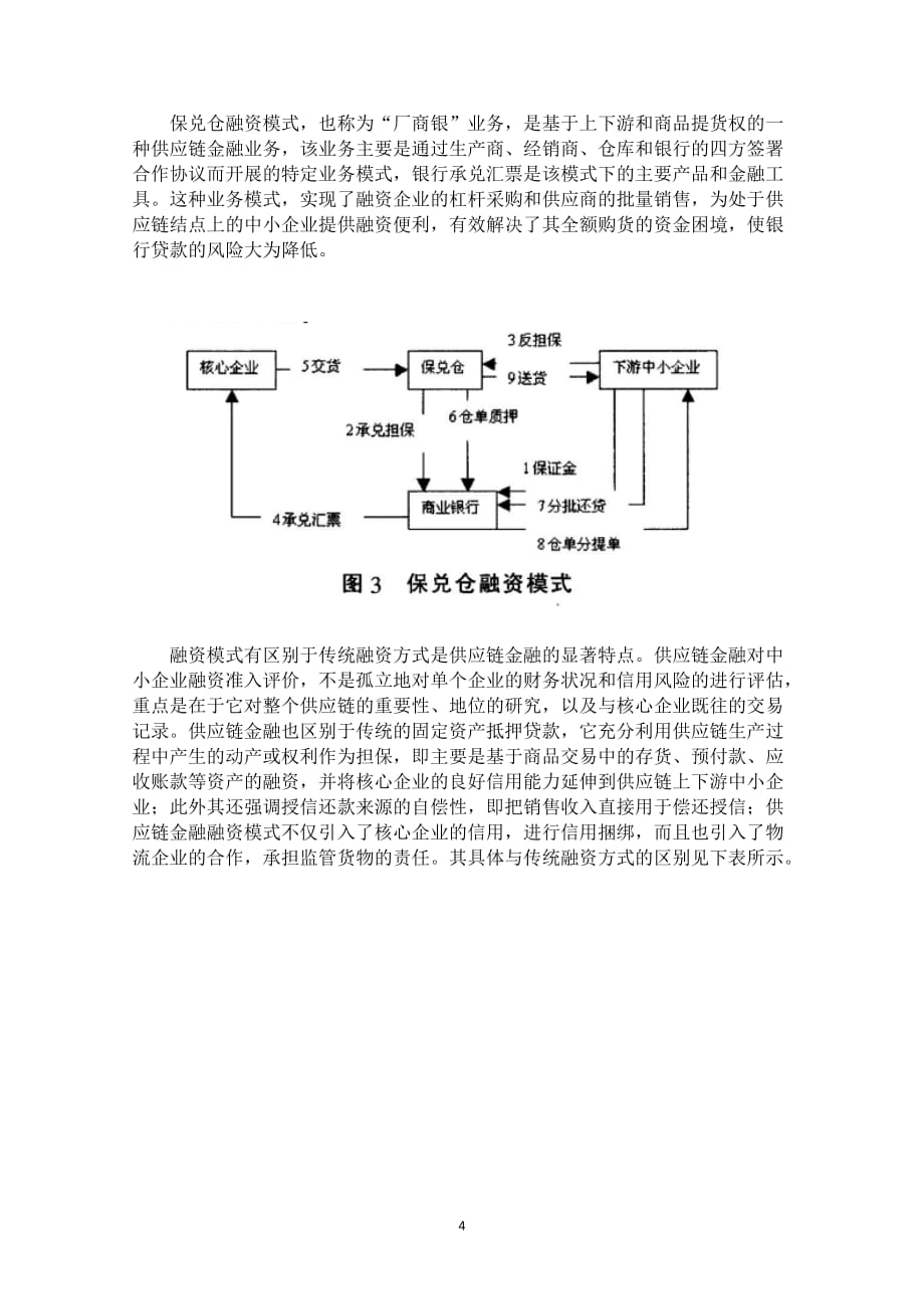 供应链金融 出现动因、运作模式及风险防范资料_第4页