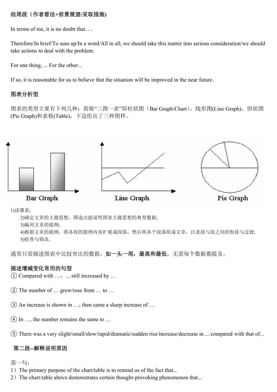 四级作文各类写作(学生背诵)._第5页