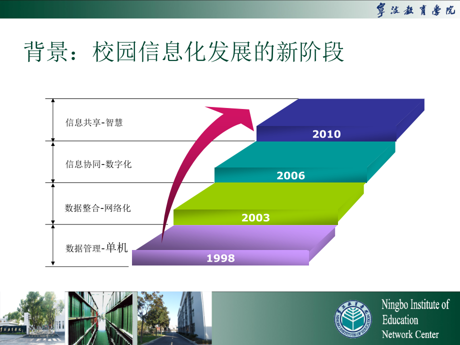 宁波教育学院信息化建设v._第4页