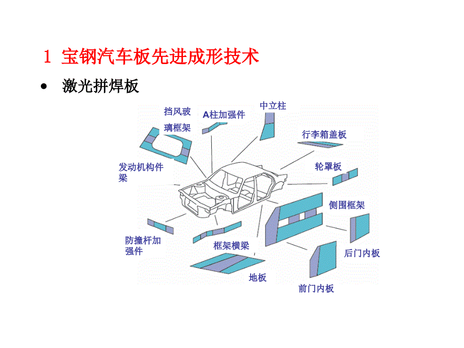 宝钢汽车板及用户技术支撑体系._第3页