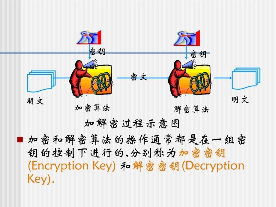 二、密码学基础_第5页