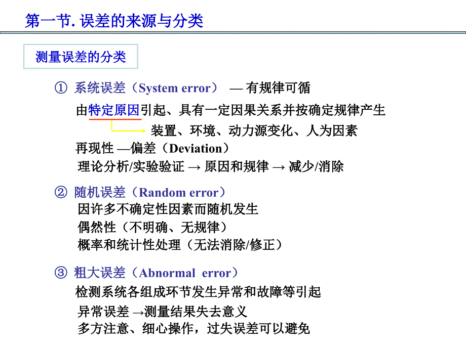 哈工程测试技术 第三章 测量误差分析及处理讲解_第4页