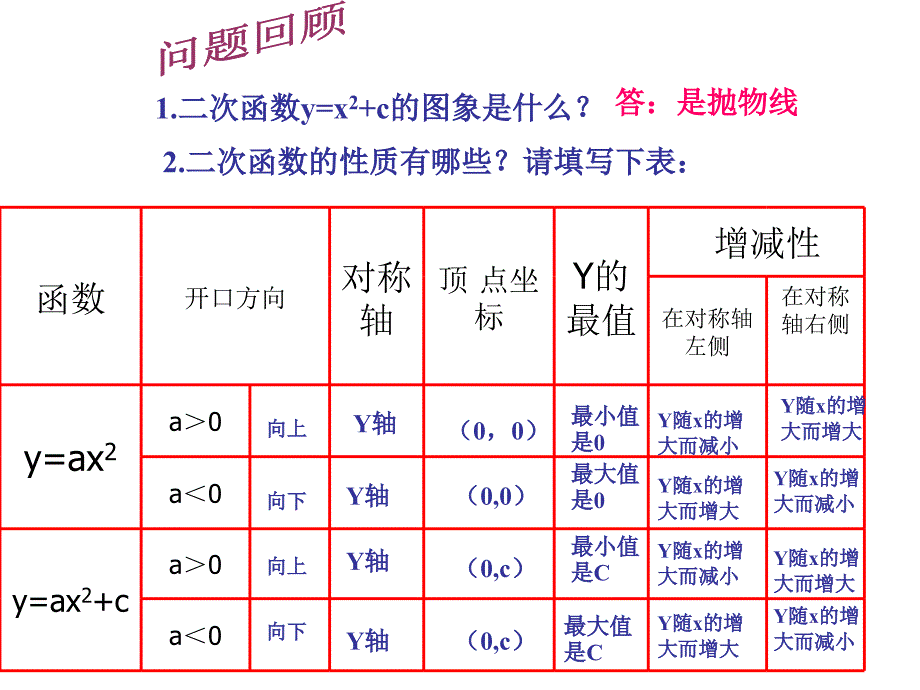 y=a(x-h)2的性质._第2页