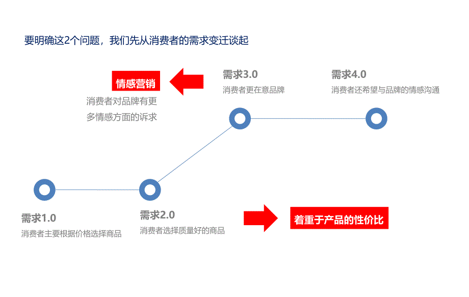 国内某商城微信营销策划方案_第4页