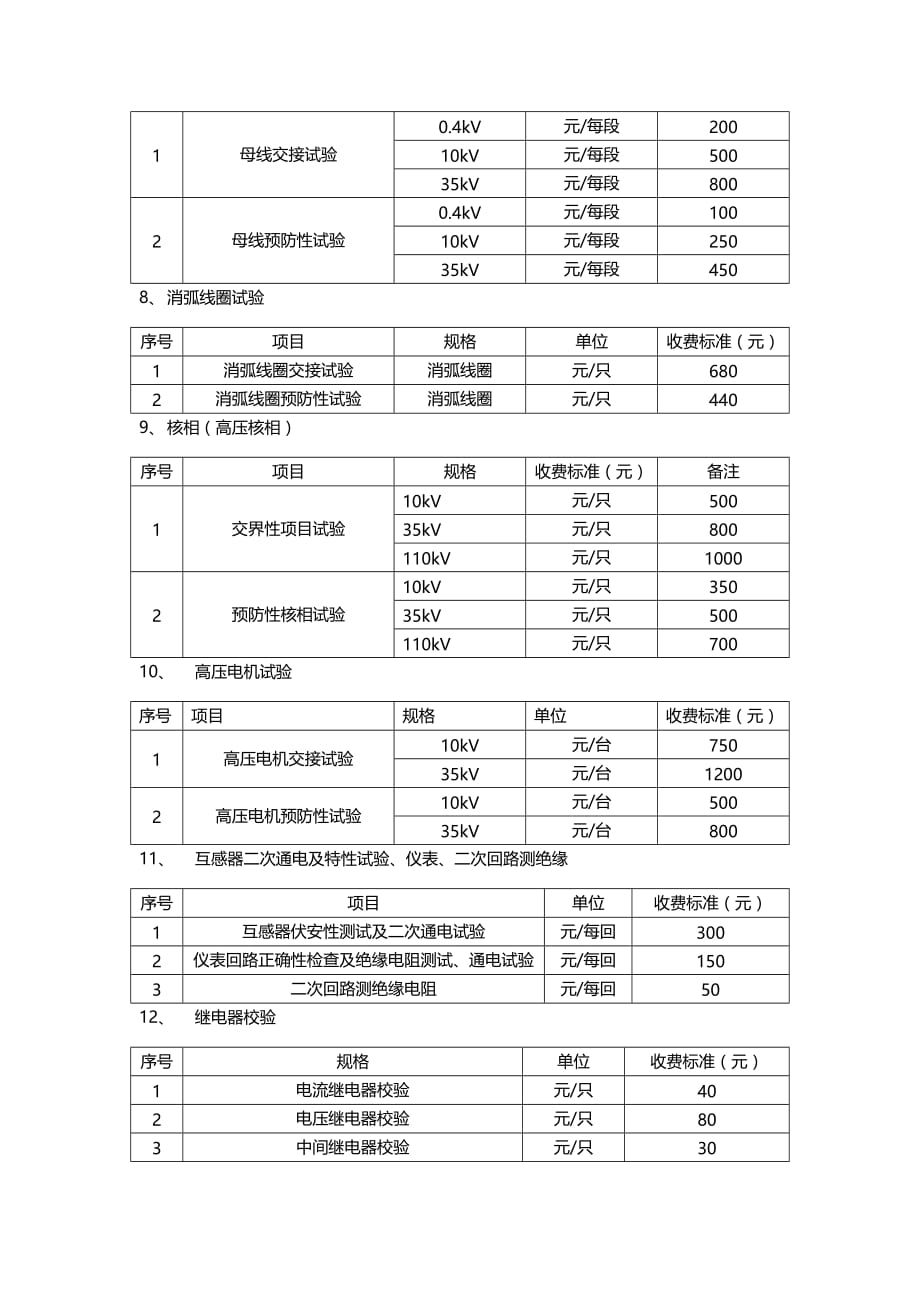 电力服务收费项目及标准概要_第4页