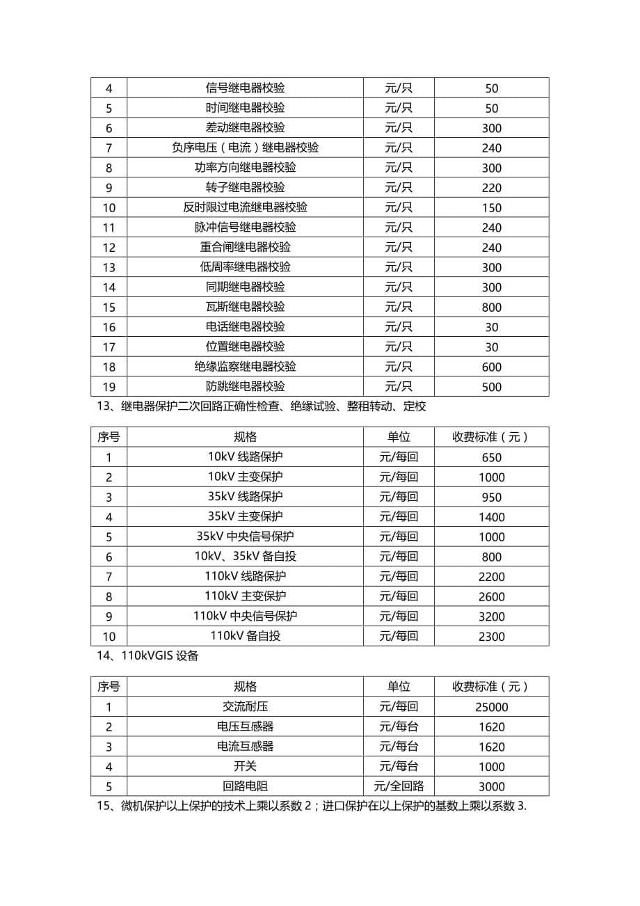 电力服务收费项目及标准概要_第5页