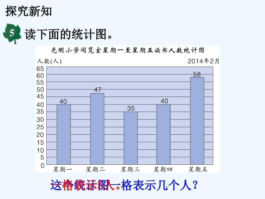 四年级数学上册第8单元平均数和条形统计图（用统计图表示数据）教学冀教_第5页