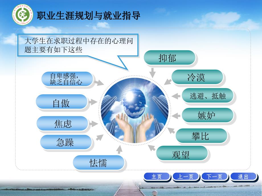 模块四项目四大学生求职过程中的心理问题与心理调试_第4页