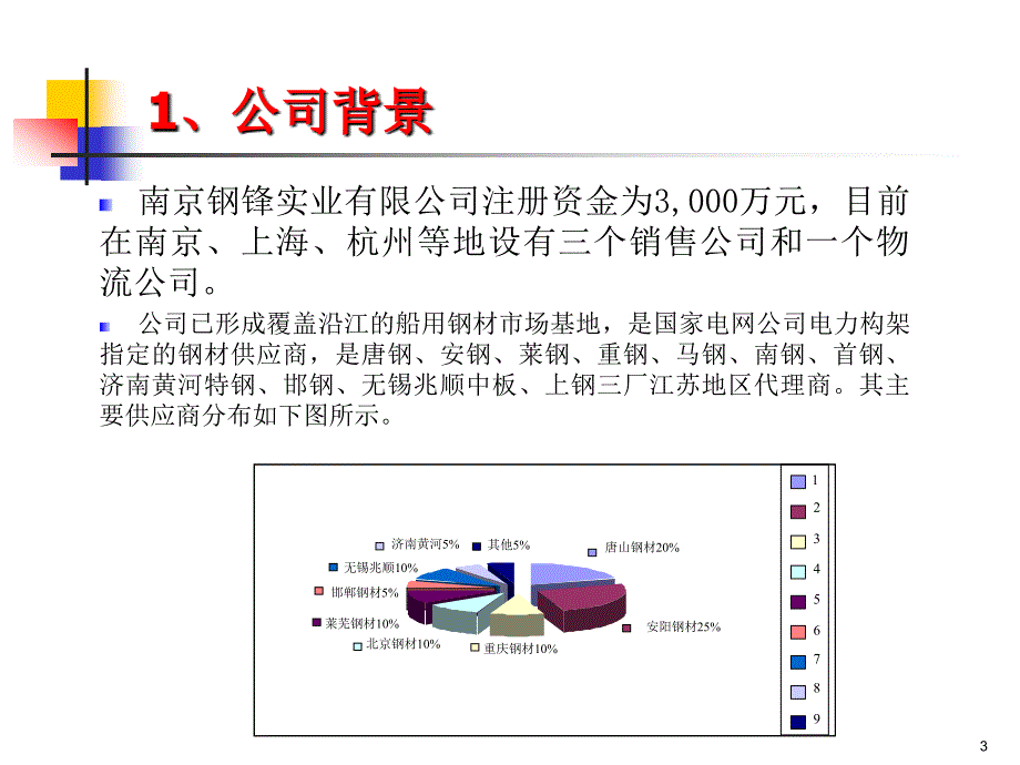 案例9：南京钢锋公司产业链延长策略._第3页