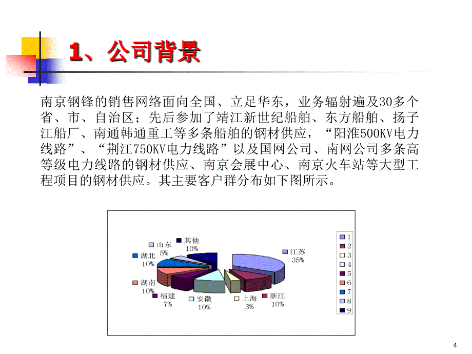 案例9：南京钢锋公司产业链延长策略._第4页